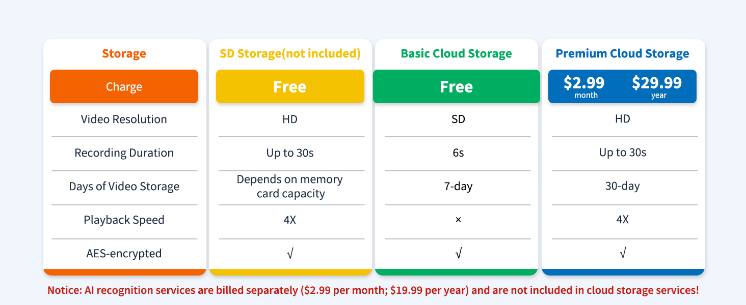 doorbell camera wireless no subscription